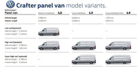 Volkswagen Crafter II 2016+ L4 EXLWB Trendline Van Ply Lining Kit