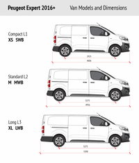 Peugeot Expert 2016+ L2 MWB DCiV (Standard) Van Ply Lining Kit